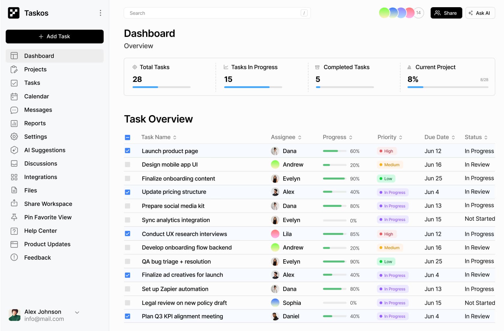 Reevez AI-powered dashboard showing team metrics, task management, and analytics